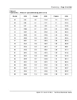 Preview for 113 page of Meridian Meridian 1 Option 11C Mini Technical Reference Manual