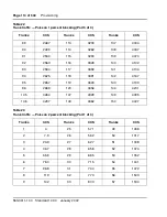 Preview for 114 page of Meridian Meridian 1 Option 11C Mini Technical Reference Manual