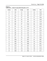 Preview for 115 page of Meridian Meridian 1 Option 11C Mini Technical Reference Manual