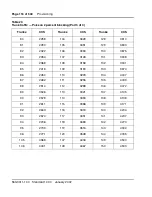 Preview for 116 page of Meridian Meridian 1 Option 11C Mini Technical Reference Manual