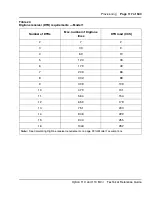 Preview for 117 page of Meridian Meridian 1 Option 11C Mini Technical Reference Manual