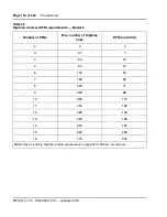 Preview for 118 page of Meridian Meridian 1 Option 11C Mini Technical Reference Manual