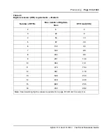 Preview for 119 page of Meridian Meridian 1 Option 11C Mini Technical Reference Manual