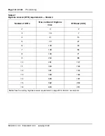 Preview for 120 page of Meridian Meridian 1 Option 11C Mini Technical Reference Manual