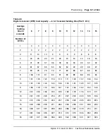 Preview for 121 page of Meridian Meridian 1 Option 11C Mini Technical Reference Manual