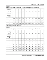 Preview for 123 page of Meridian Meridian 1 Option 11C Mini Technical Reference Manual