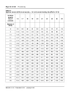 Preview for 124 page of Meridian Meridian 1 Option 11C Mini Technical Reference Manual