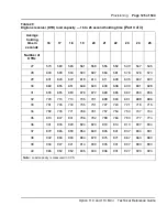 Preview for 125 page of Meridian Meridian 1 Option 11C Mini Technical Reference Manual