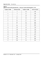 Preview for 126 page of Meridian Meridian 1 Option 11C Mini Technical Reference Manual