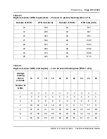 Preview for 127 page of Meridian Meridian 1 Option 11C Mini Technical Reference Manual