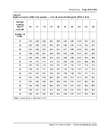 Preview for 129 page of Meridian Meridian 1 Option 11C Mini Technical Reference Manual