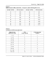 Preview for 131 page of Meridian Meridian 1 Option 11C Mini Technical Reference Manual