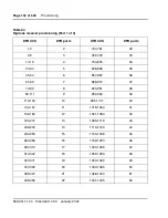 Preview for 132 page of Meridian Meridian 1 Option 11C Mini Technical Reference Manual