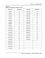 Preview for 133 page of Meridian Meridian 1 Option 11C Mini Technical Reference Manual