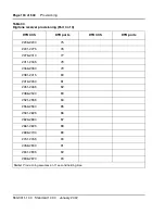 Preview for 134 page of Meridian Meridian 1 Option 11C Mini Technical Reference Manual