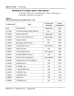 Preview for 144 page of Meridian Meridian 1 Option 11C Mini Technical Reference Manual