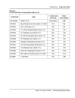 Preview for 145 page of Meridian Meridian 1 Option 11C Mini Technical Reference Manual