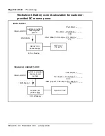 Preview for 154 page of Meridian Meridian 1 Option 11C Mini Technical Reference Manual