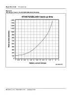 Preview for 156 page of Meridian Meridian 1 Option 11C Mini Technical Reference Manual