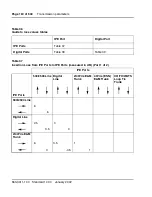 Preview for 160 page of Meridian Meridian 1 Option 11C Mini Technical Reference Manual