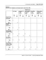 Preview for 163 page of Meridian Meridian 1 Option 11C Mini Technical Reference Manual