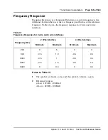 Preview for 165 page of Meridian Meridian 1 Option 11C Mini Technical Reference Manual