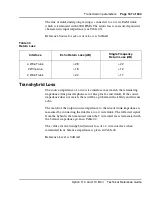 Preview for 167 page of Meridian Meridian 1 Option 11C Mini Technical Reference Manual