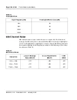 Preview for 168 page of Meridian Meridian 1 Option 11C Mini Technical Reference Manual