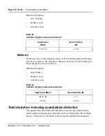 Preview for 170 page of Meridian Meridian 1 Option 11C Mini Technical Reference Manual