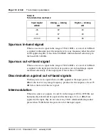 Preview for 172 page of Meridian Meridian 1 Option 11C Mini Technical Reference Manual