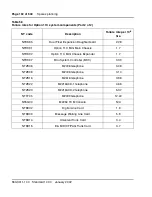 Preview for 192 page of Meridian Meridian 1 Option 11C Mini Technical Reference Manual