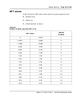 Preview for 193 page of Meridian Meridian 1 Option 11C Mini Technical Reference Manual