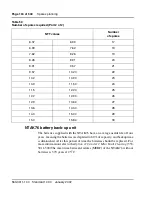 Preview for 194 page of Meridian Meridian 1 Option 11C Mini Technical Reference Manual