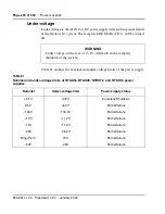 Preview for 200 page of Meridian Meridian 1 Option 11C Mini Technical Reference Manual