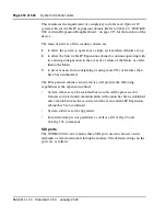 Preview for 218 page of Meridian Meridian 1 Option 11C Mini Technical Reference Manual