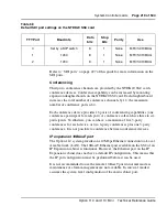 Preview for 219 page of Meridian Meridian 1 Option 11C Mini Technical Reference Manual