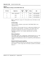 Preview for 224 page of Meridian Meridian 1 Option 11C Mini Technical Reference Manual