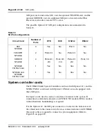 Preview for 228 page of Meridian Meridian 1 Option 11C Mini Technical Reference Manual