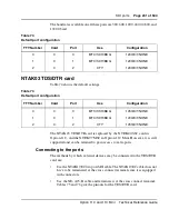 Preview for 231 page of Meridian Meridian 1 Option 11C Mini Technical Reference Manual