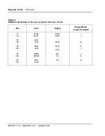 Preview for 232 page of Meridian Meridian 1 Option 11C Mini Technical Reference Manual