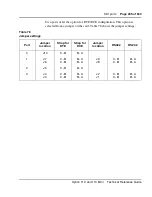 Preview for 235 page of Meridian Meridian 1 Option 11C Mini Technical Reference Manual