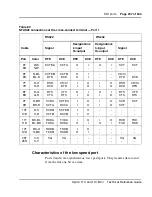 Preview for 237 page of Meridian Meridian 1 Option 11C Mini Technical Reference Manual