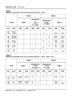 Preview for 238 page of Meridian Meridian 1 Option 11C Mini Technical Reference Manual