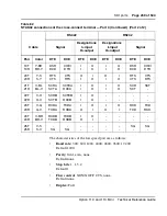 Preview for 239 page of Meridian Meridian 1 Option 11C Mini Technical Reference Manual