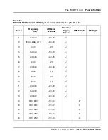 Preview for 245 page of Meridian Meridian 1 Option 11C Mini Technical Reference Manual