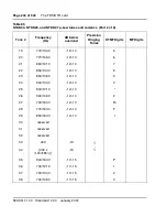 Preview for 246 page of Meridian Meridian 1 Option 11C Mini Technical Reference Manual