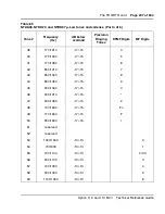 Preview for 247 page of Meridian Meridian 1 Option 11C Mini Technical Reference Manual