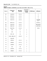 Preview for 248 page of Meridian Meridian 1 Option 11C Mini Technical Reference Manual