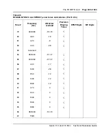 Preview for 249 page of Meridian Meridian 1 Option 11C Mini Technical Reference Manual