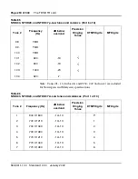 Preview for 250 page of Meridian Meridian 1 Option 11C Mini Technical Reference Manual